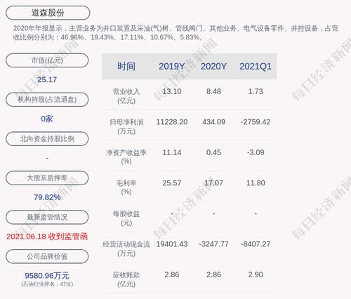 交易异动！道森股份：近3个交易日上涨23.85%，无未披露的重大信息