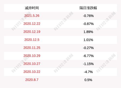 华贸物流：股东减持公司股份计划完成
