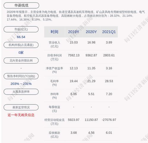 交易异动！华菱线缆：无应予以披露而未披露的信息