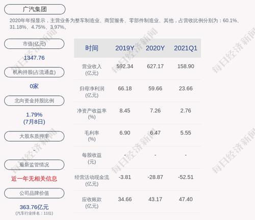 广汽集团：今年累计销量约103万辆，同比增加24.49%