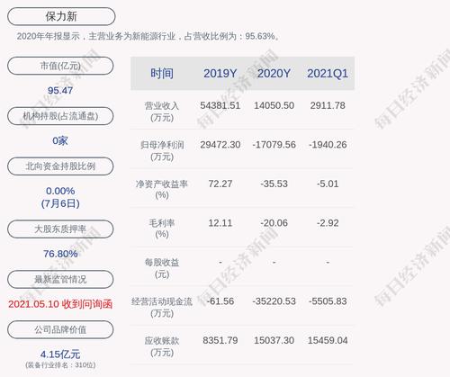 保力新：最近五年公司不存在被证券监管部门和交易所处罚的情况