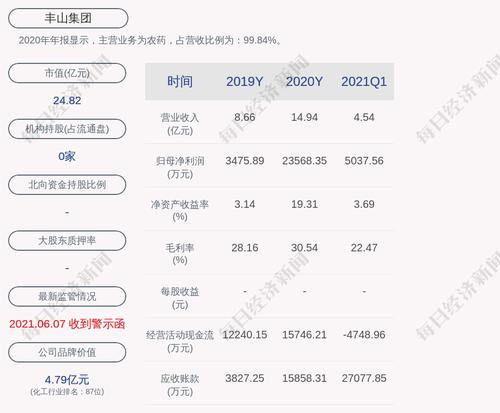 丰山集团：证券事务代表孙江莉离职