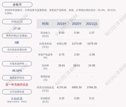 金银河：“银河转债”第二季度转股82股