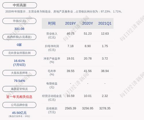 中炬高新：累计回购约1011万股，占比1.27%