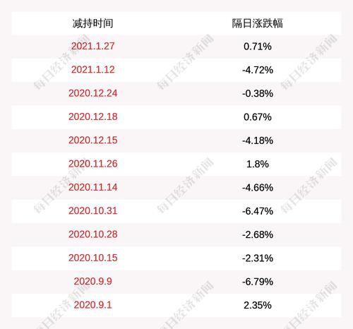 精研科技：股东赵梦亚计划减持不超过76万股公司股份
