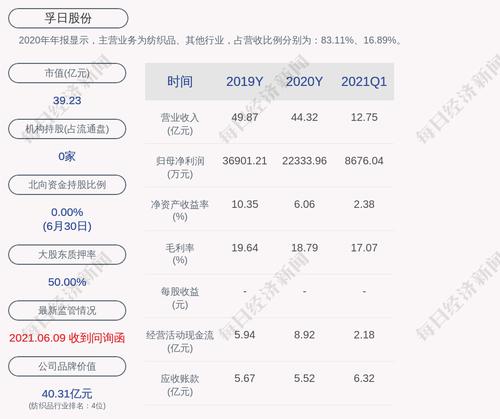 孚日股份：“孚日转债”第二季度转股约1.75万股