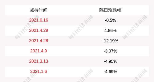 硕世生物：独角兽投资减持约19.54万股，苇渡二期减持约9.77万股