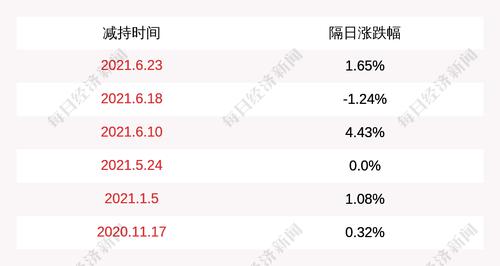 广汽集团：股东减持公司股份计划完成