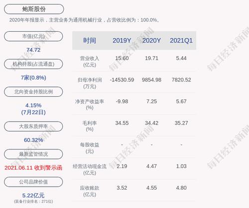 鲍斯股份：2021年半年度净利润约1.73亿元，同比增加58.3%