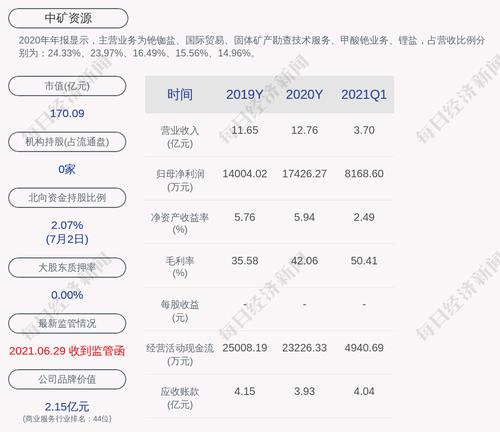 交易异动！中矿资源：近3个交易日上涨18.74%