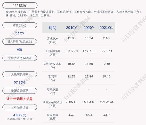 华阳国际：“华阳转债”第二季度转股3884股