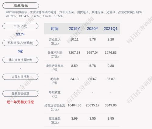 注意！联赢激光：股东计划减持公司股份