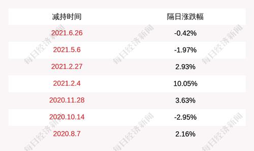 思美传媒：虞军女士未减持公司股份，本次减持计划时间已过半