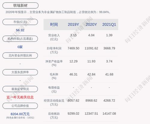 联瑞新材：公司监事姜兵计划减持不超过4万股，朱刚计划减持不超过1万股