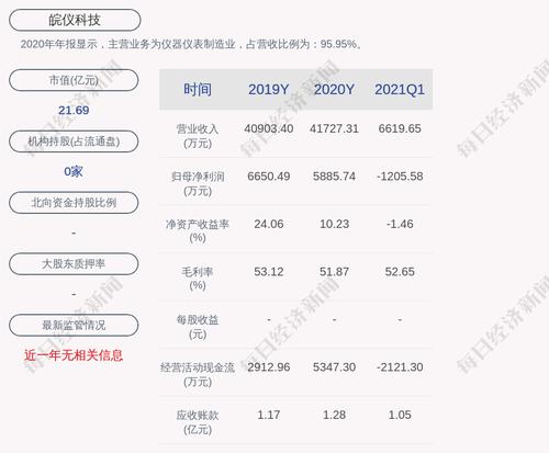 皖仪科技：安徽创投拟减持不超过2%公司股份