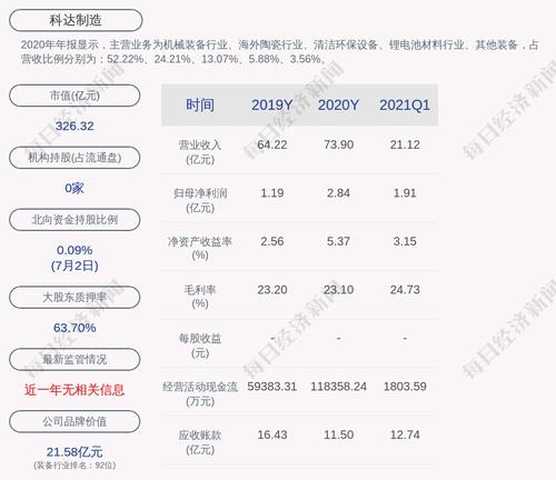 交易异动！科达制造：无未披露重大信息