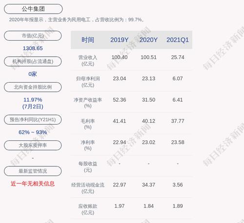 公牛集团：约21.55万股限售股7月9日解禁，占比0.04%