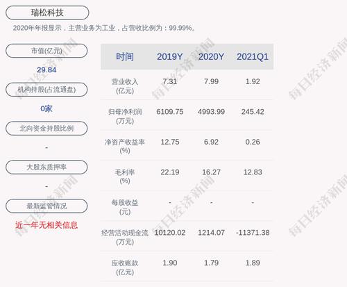 瑞松科技：股票交易异常波动，无未披露的重大信息