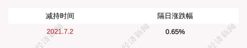 注意！博汇股份：股东计划减持公司股份