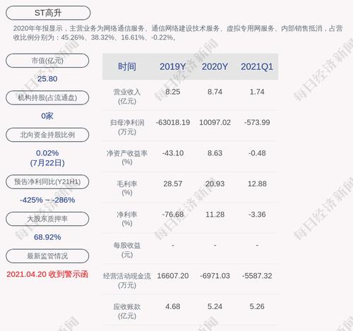ST高升：出售子公司股权