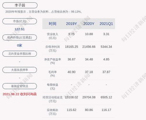 前瞻！李子园：预计2021年上半年净利润为1.22亿元到1.38亿元