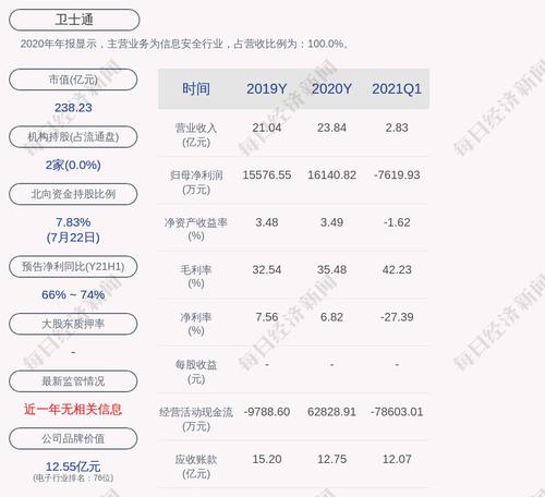 卫士通：副董事长王文胜辞职