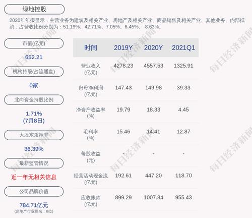 绿地控股：6月公司新增7个房地产项目