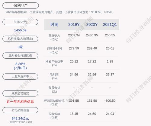 保利地产：61.4295万股激励股票7月13日上市流通