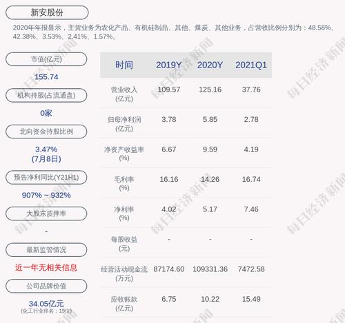 前瞻！新安股份：预计2021年上半年净利润为8.30亿元至8.50亿元