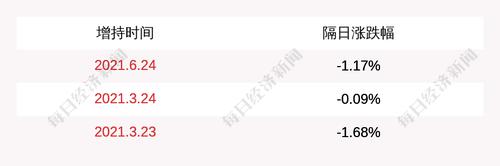 锦江在线：公司副总裁王芳自愿加入增持计划，预计增持金额不低于80万元