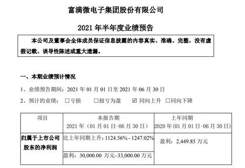 业绩预增超11倍！市值280亿芯片牛股又要涨？股价一周涨超60%，年内大涨超3倍