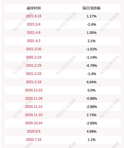嘉元科技：股东王志坚计划减持不超过243万股
