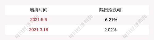 澜起科技：股东增持公司股份计划完成