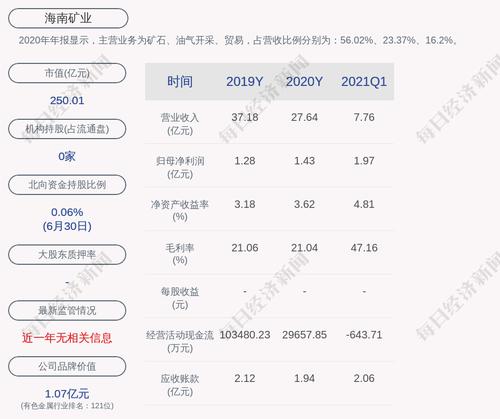 海南矿业：股票交易异常波动