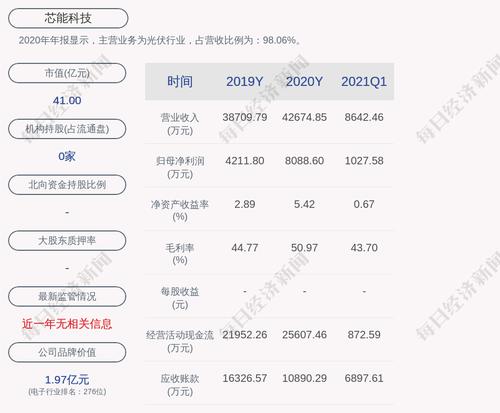 芯能科技：约1.92亿股限售股7月12日解禁，占比38.34%