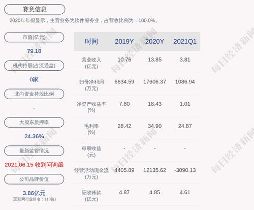 赛意信息：董事会决定不提前赎回“赛意转债”