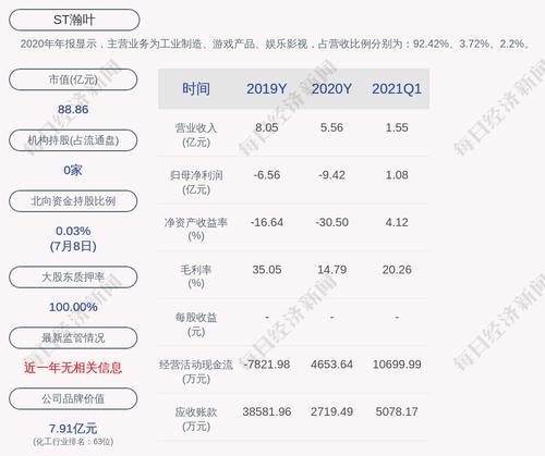 ST瀚叶：拟回购不低于2亿元且不超过4亿元公司股份