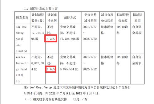 突发利空！又有上市公司遭股东巨额减持，网友坐不住了