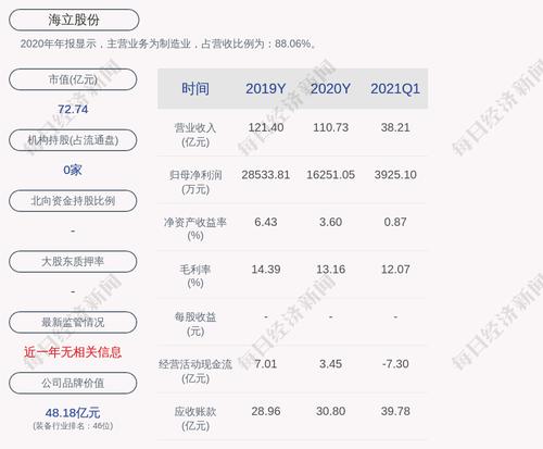 海立股份：获得政府补助约2190万元