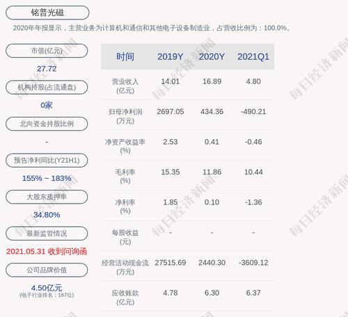 铭普光磁：股东协议转让420万股完成过户
