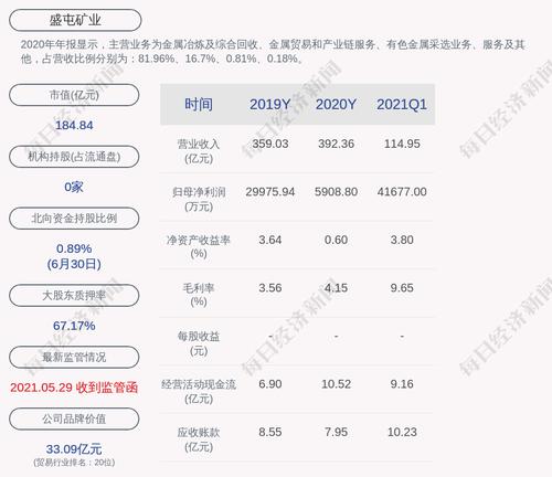 盛屯矿业：“盛屯转债”第二季度转股约1511万股，累计转股约3.82亿股