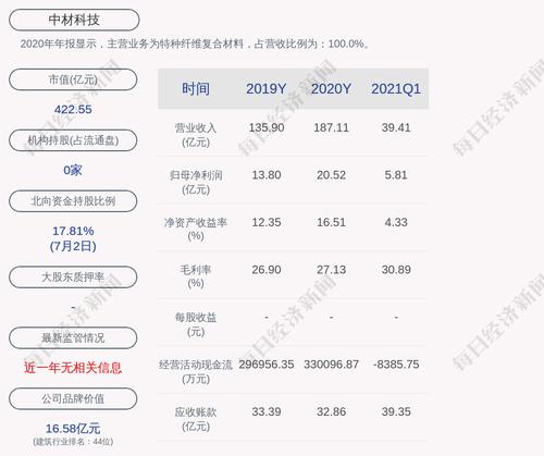 中材科技：预计2021年上半年净利润约17.89亿元~19.68亿元，同比增长100%~120%