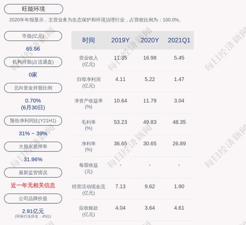 旺能环境：“旺能转债”第二季度转股3851股