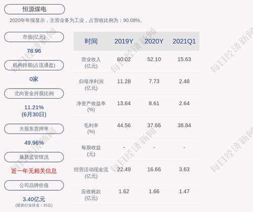 恒源煤电：皖北煤电集团累计质押数量约为3.30亿股