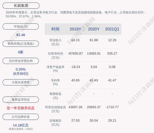 长园集团：公司获得政府补助1428.13万元