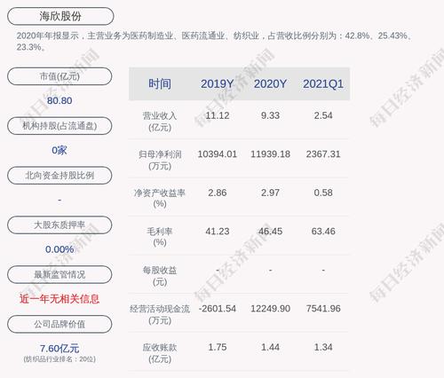 海欣股份：聘任任晓威为公司副总裁及董事会秘书