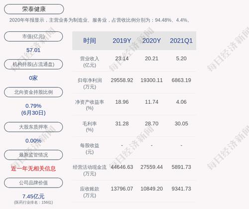 荣泰健康：“荣泰转债”第二季度转股481股