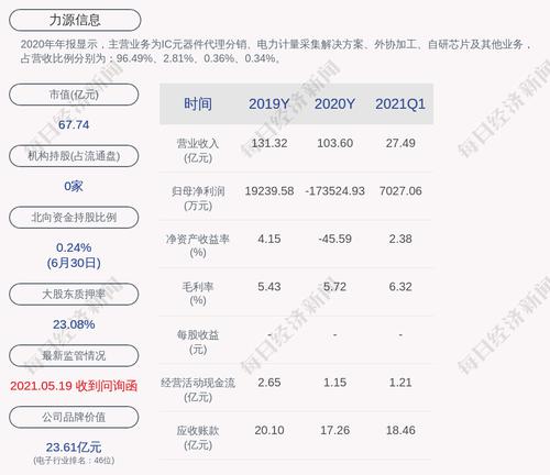 力源信息：累计回购约655万股，占比0.5559%