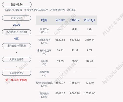 恒帅股份：公司董事会秘书戴鼎辞职