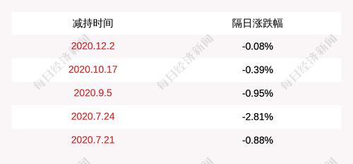 注意！华菱精工：股东薛飞计划减持不超过240万股公司股份